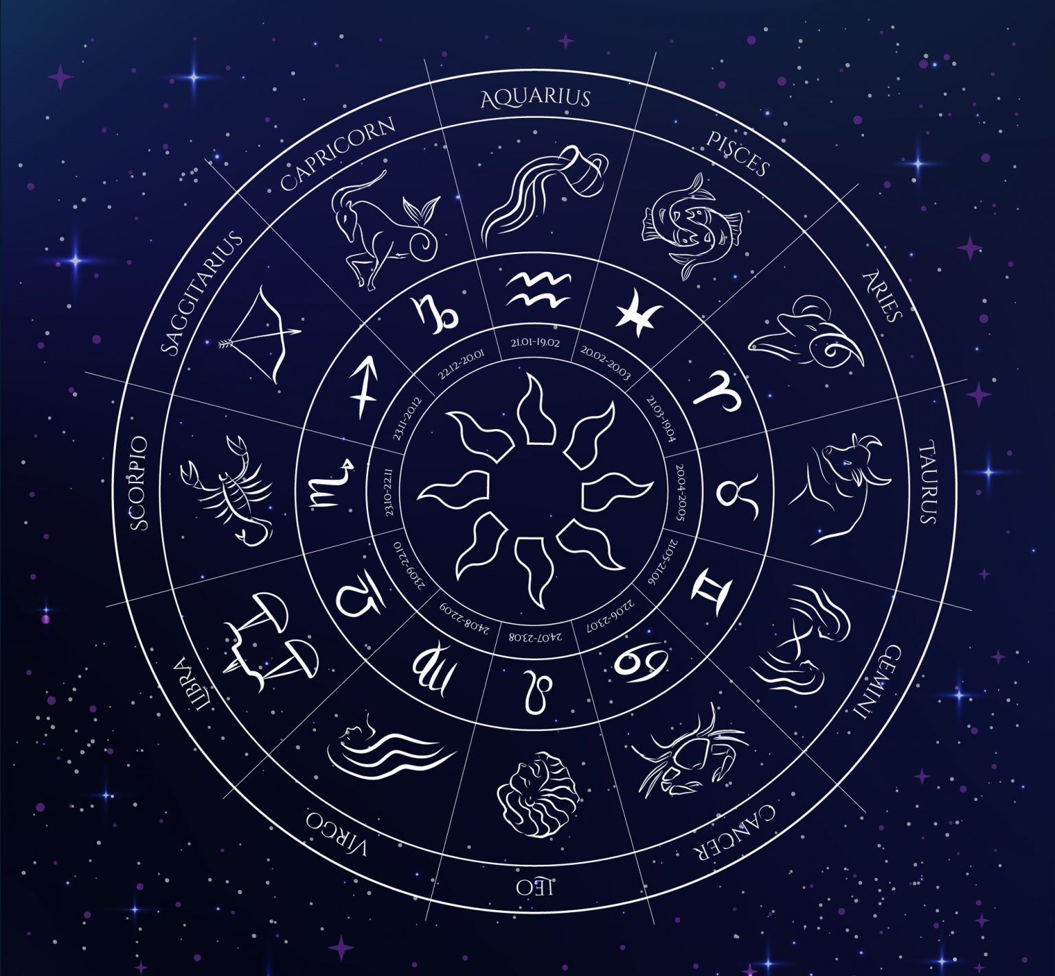 Колесо знаков зодиака